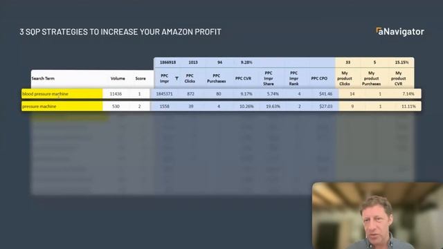 How To Use Search Query Report In Daily Amazon FBA Tasks? 3 STRATEGIES To Increase Amazon Profits!