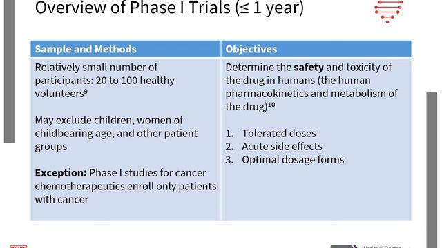 Phase I and II Clinical Trials смотреть онлайн