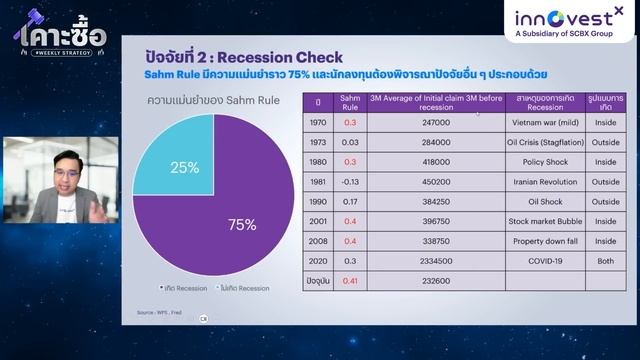 เคาะซื้อ #Weeklystrategy "Recession Check! ตลาดหุ้นถอยมารับหรือถอยมาทับ?" смотреть онлайн