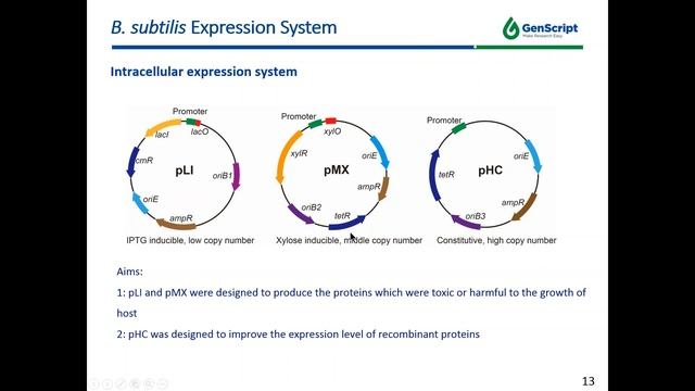 11-8-2018 Webinar: Solutions for Difficult Proteins смотреть онлайн