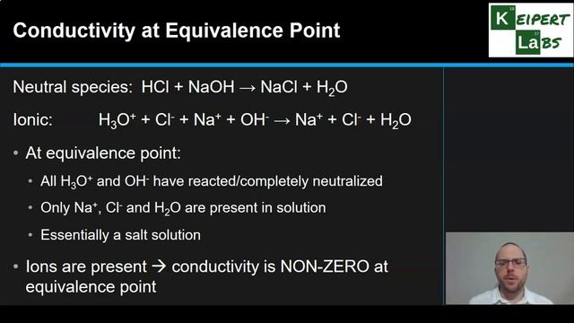 Conductivity Curves in Titrations смотреть онлайн