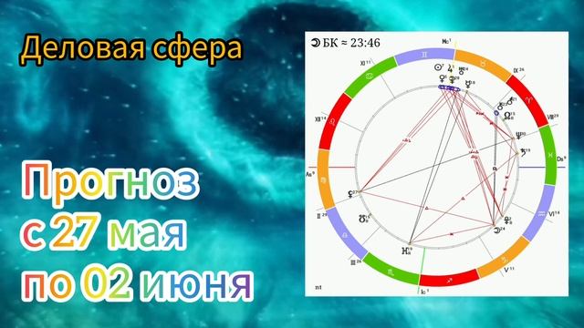 Рекомендации с 27 мая по 02 июня смотреть онлайн