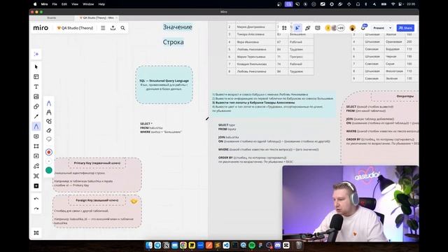 Первые шаги для тестировщика в изучении SQL. Практика на тренажёре смотреть онлайн