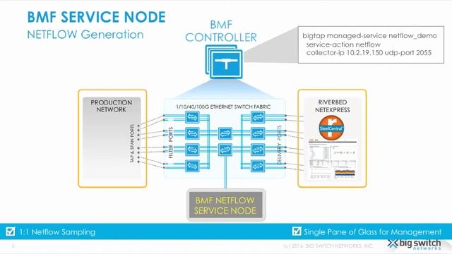 Netflow Generation with Big Monitoring Fabric смотреть онлайн