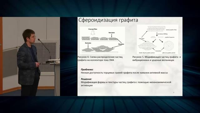 «Разработка промышленной технологии производства анодного графита ЛИА» смотреть онлайн