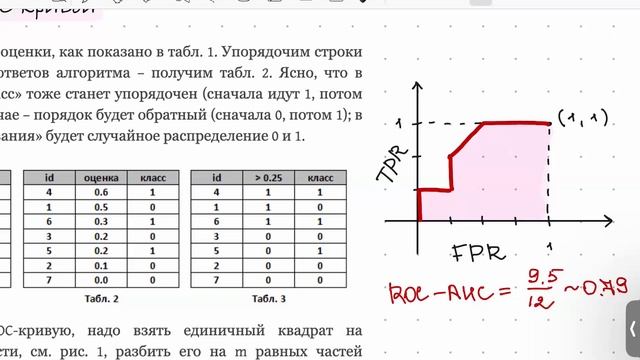 Метрики классификации. Тензоры, PyTorch / ml-basic Альфа&Avito Рухадзе RU S04 | 24f | girafe-ai смотреть онлайн