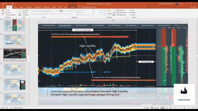 Bookmap : Komponem Utama Bookmap Feed (Part 4) смотреть онлайн