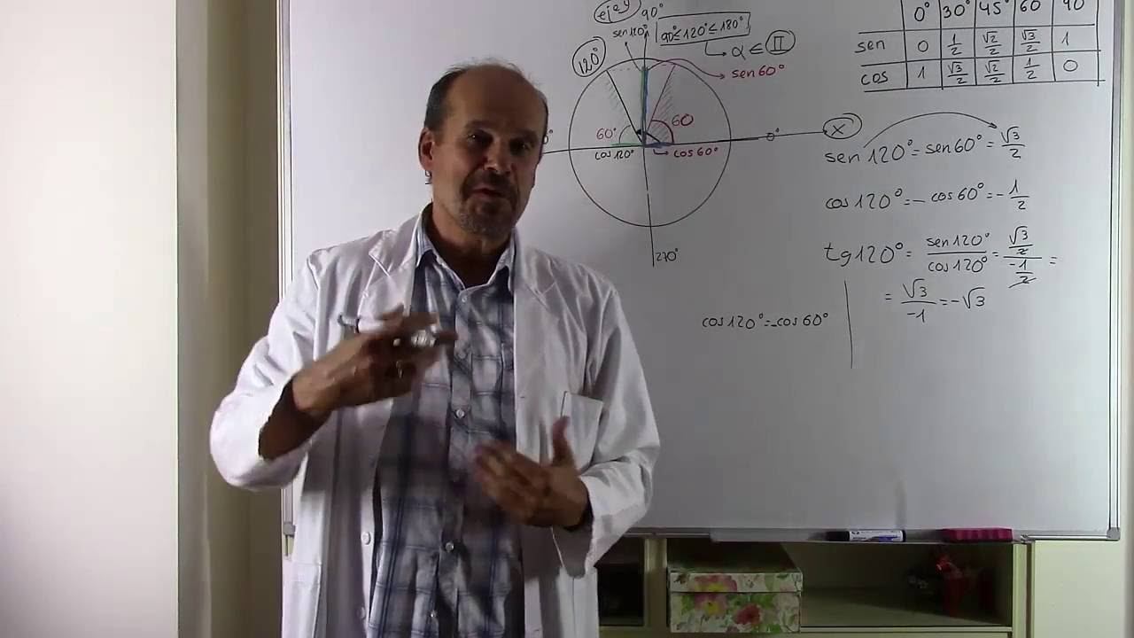 RAZONES TRIGONOMÉTRICAS DEL SEGUNDO CUADRANTE. SENO, COSENO TANGENTE смотреть онлайн