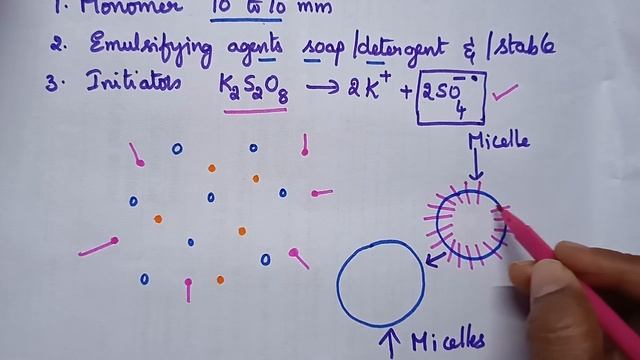 Emulsion polymerization/ Polymer Technology/ Applied Chemistry/ Engineering chemistry /Intermediate смотреть онлайн