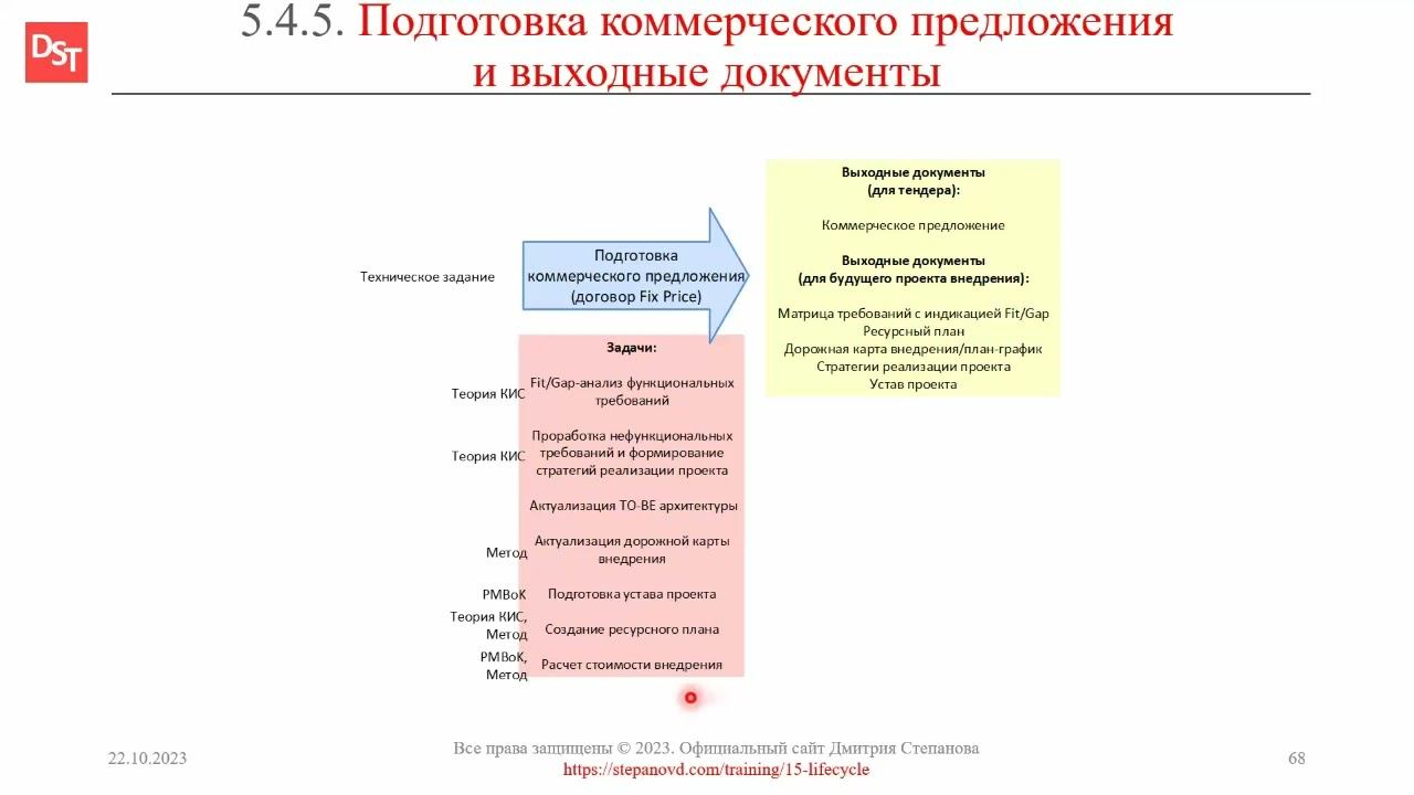 Содержание коммерческого предложения для ERP-проекта || ERP-система (словарь) смотреть онлайн