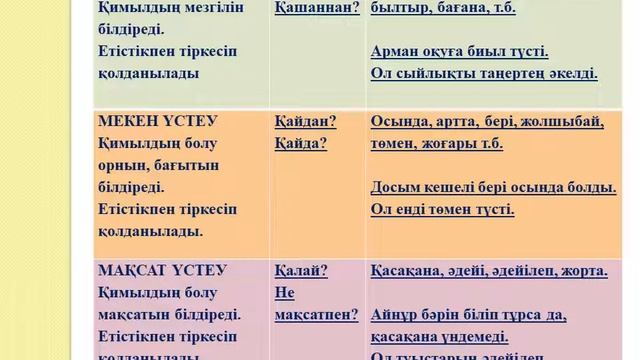 ҚАЗАҚ ТІЛІ, ГРАММАТИКА, ҮСТЕУ смотреть онлайн