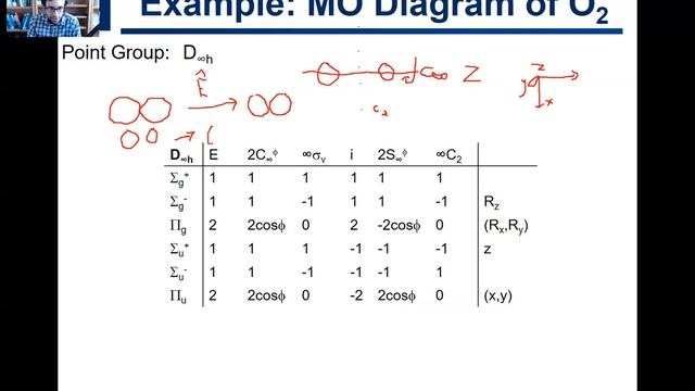 5.5. Molecular Orbital Diagram of Diatomic Oxygen смотреть онлайн