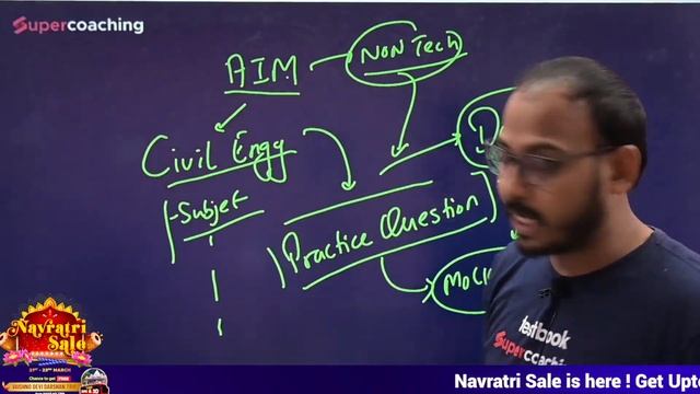Upcoming Engg.Vacancies for All Engineers | Diploma Engineers, ITI & Freshers | By Vaibhav Sir смотреть онлайн