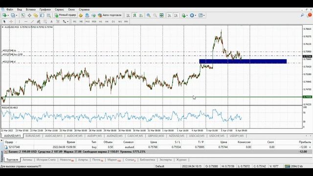 Форекс 2022. Разбор сделок. Онлайн торговля на Аmarkets смотреть онлайн