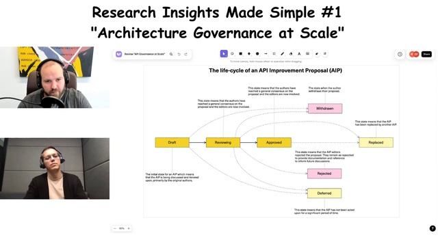 Research Insights Made Simple #1 - Обсуждение paper "API Governance at Scale" смотреть онлайн