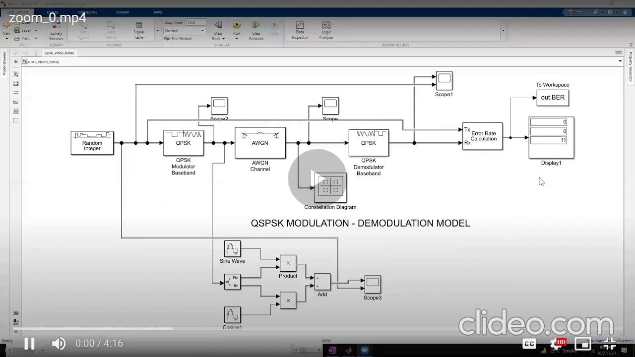 Simulink: QPSK Modulation And Demodulation |Digital Communication|Constellation Diagram And Wavefor