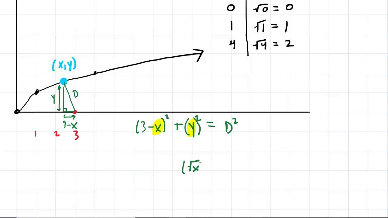 Find the point on the curve y=sqrt(x) that is closest to (3 0) смотреть онлайн