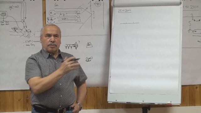 Особенности рефлексии управленца и аналитика смотреть онлайн