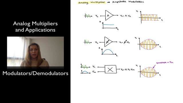 Modulators and Demodulators смотреть онлайн