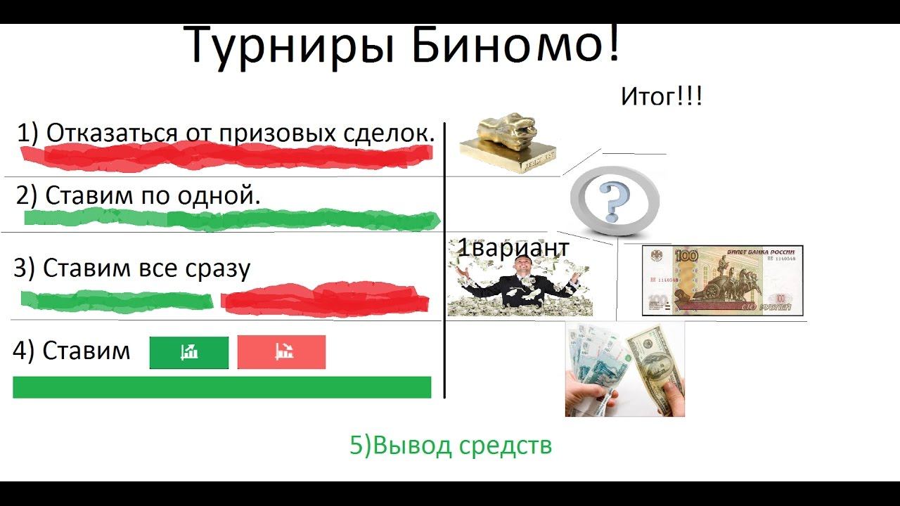 Как розыграть призовые сделки! смотреть онлайн