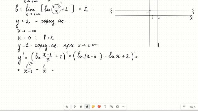 Полное исследование логарифмической функции