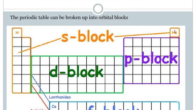 Electron Configuration Online Notes 2016 2017 смотреть онлайн