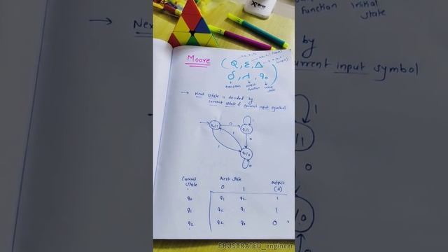 🧭mOOre Machine | HINDI | easy Explanation | tricks | with example | #cse #toc #tricks #gate #exam смотреть онлайн
