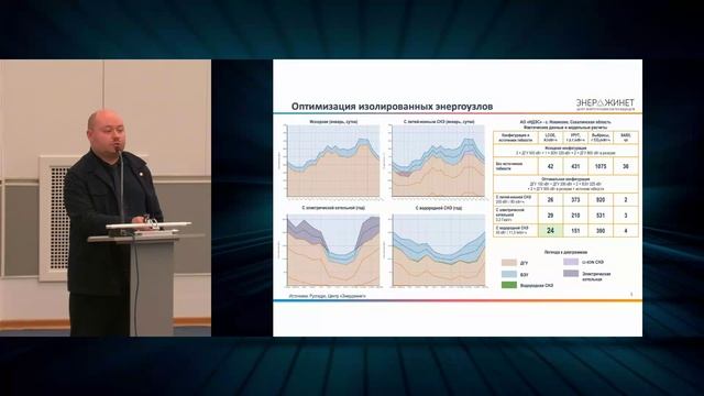 «Инструменты многопараметрического моделирования энергетических и производственных систем для развит смотреть онлайн