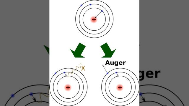 Electron capture | Wikipedia audio article смотреть онлайн