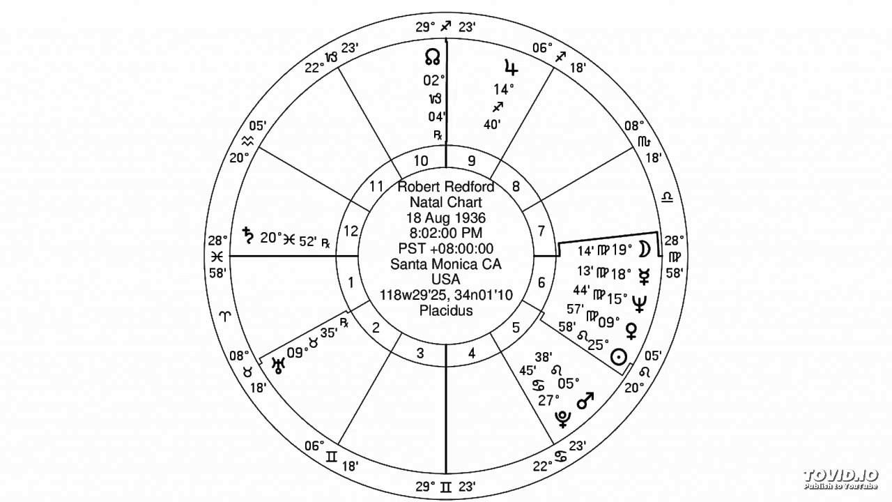 jewish astrology- pisces ascendent jupiter in sagittarius смотреть онлайн