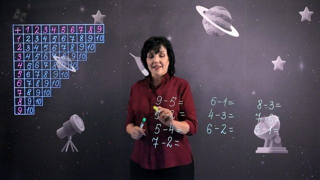 Вычитание из числа 10. (3 часть). Миранда хочет стать стюардессой. 1 класс. смотреть онлайн