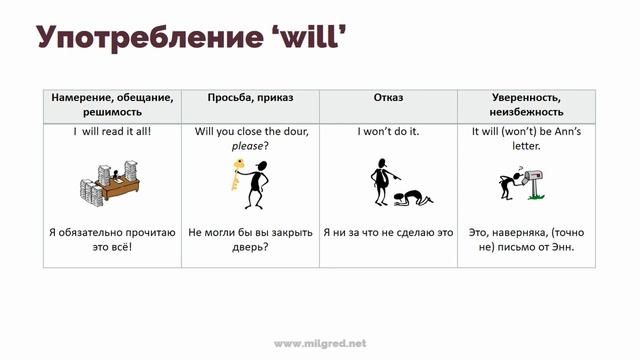 Как правильно _ Модальные глаголы will, shall, would, should смотреть онлайн