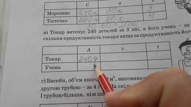 Математика. 3 клас. Розв'язування та порівняння задач на рух, вартість, продуктивність праці. смотреть онлайн