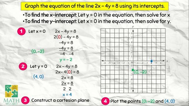 Graph a Linear Equation given x-intercept and y-intercept смотреть онлайн