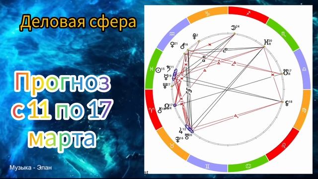 Рекомендации с 11 по 17 марта смотреть онлайн