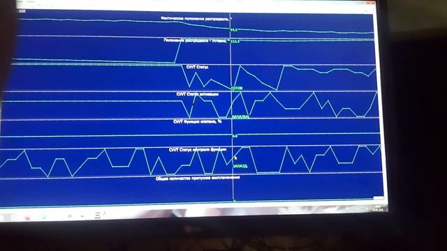 Чтение Лог файлов. На примере ошибки распредлала киа спортейдж. смотреть онлайн