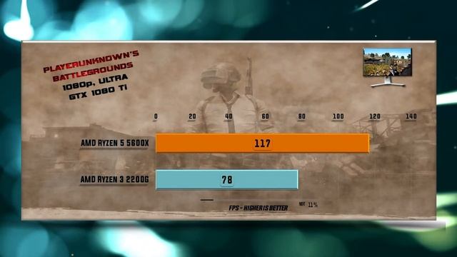 Ryzen 5 5600X Vs Ryzen 3 2200G Benchmarks – 15 Tests 🔥