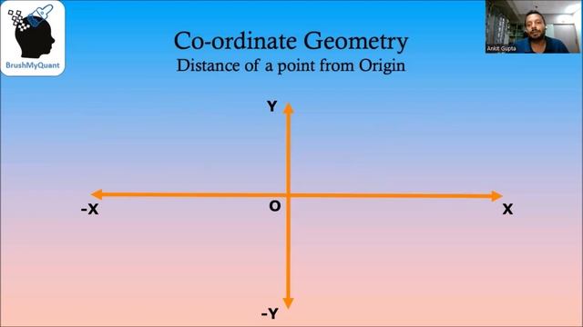Introduction to Co-ordinate Geometry | BrushMyQuant #slopeofaline смотреть онлайн