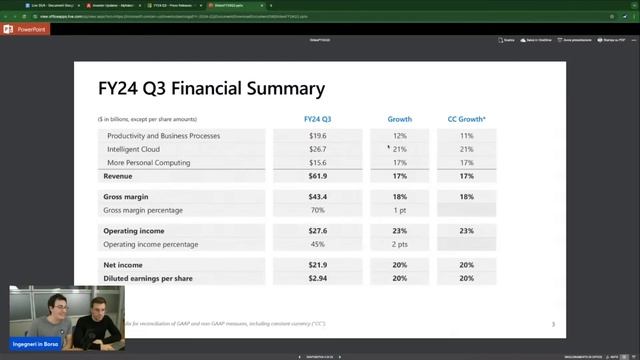 META CROLLA in BORSA con un -11%: ORA TOCCA a GOOGLE e MICROSOFT? LIVE sulle TRIMESTRALI! смотреть онлайн
