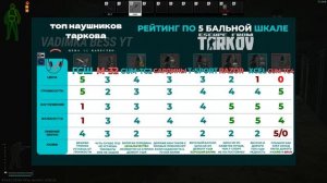 ГАЙД ЛУЧШИЕ НАУШНИКИ В ТАРКОВЕ и Таблица сравнения ● Tarkov ● EFT ● escape from tarkow