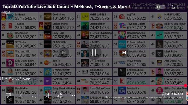 {Ur.Cristiano}/71 Million Subscribers!!!