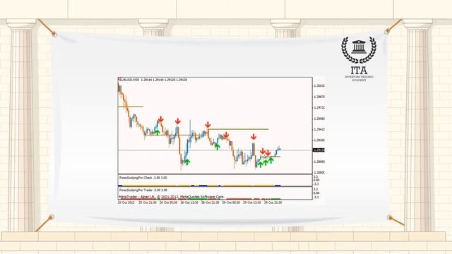 Скальпинг – краткосрочные стратегии Forex смотреть онлайн