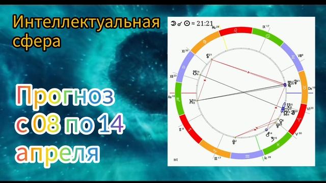 Рекомендации с 08 по 14 апреля смотреть онлайн