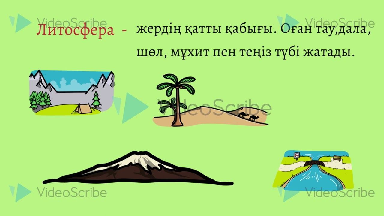Жаратылыстану 3 сынып. Жер сфералары дегеніміз не?