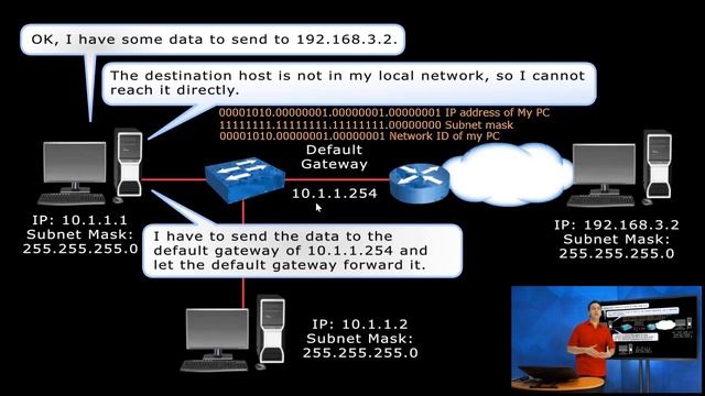 73 Default Gateway part2 смотреть онлайн