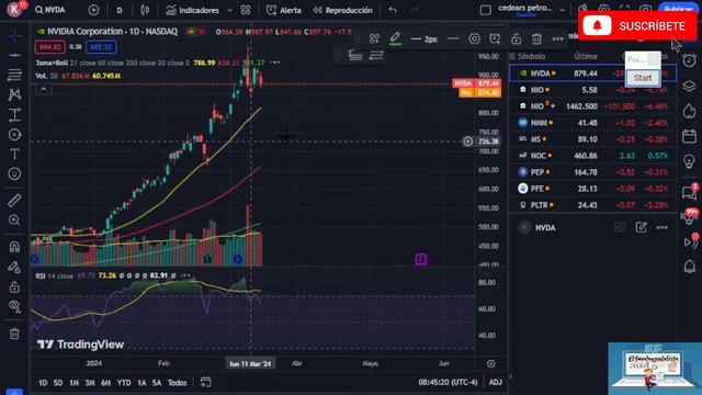 ANALISIS PRINCIPALES INDICES MAS NOTICIAS DEL MERCADO EN VIVO NOCTURNO 15-03-24 #acciones #trading смотреть онлайн