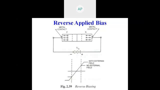 Semiconductor Diode Lecture 01 смотреть онлайн