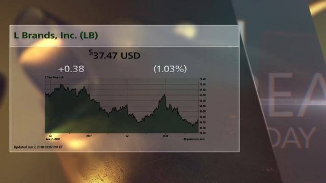 Micron (MU) and L Brands (LB): Today's Bull & Bear смотреть онлайн