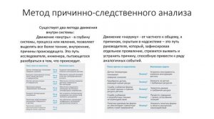 Метод причинно-следственного анализа
