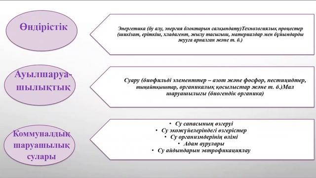 Су қорын ластаушы объектілер. Таза су тапшылығы проблемасы смотреть онлайн